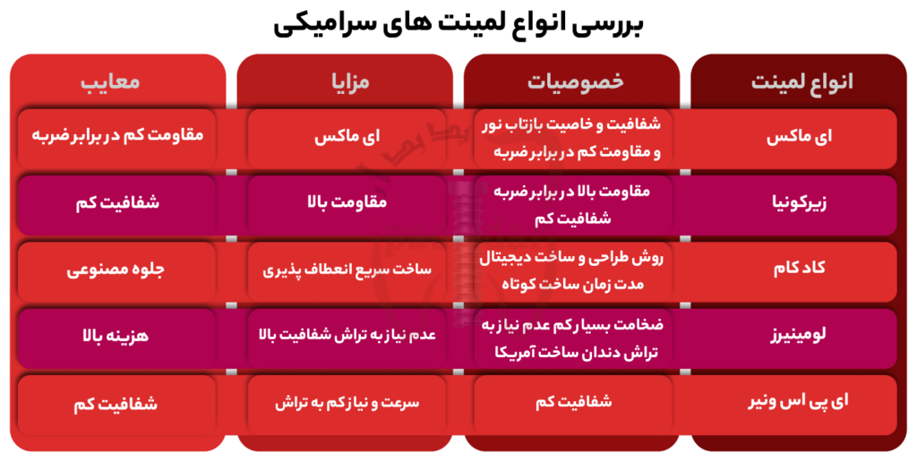 بررسی انواع لمینت های سرامیکی