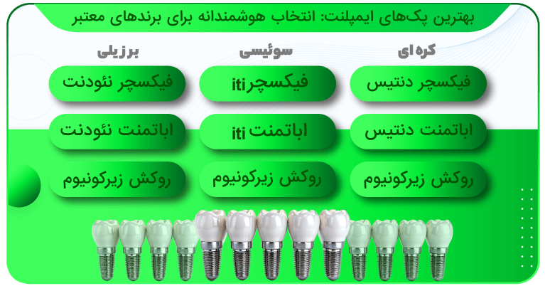 قیمت ایمپلنت دندان