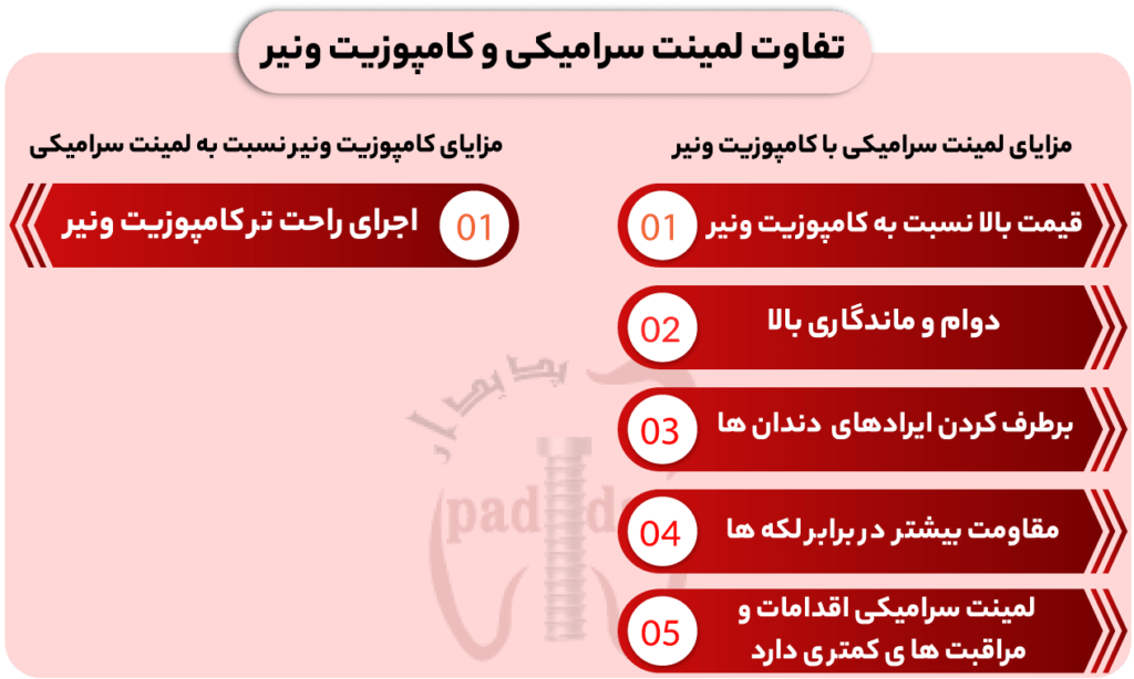 تفاوت لمینت سرامیکی و کامپوزیت ونیر