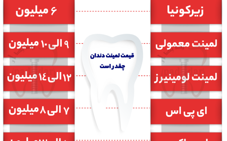 قیمت لمینت دندان در تهران