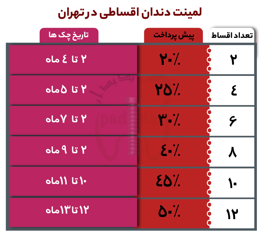 لمینت دندان اقساطی در تهران